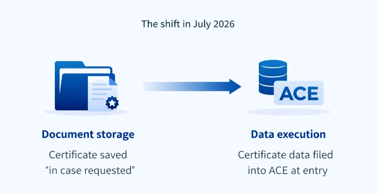 July 2026 CPSC Filing Will Change How Imports Clear