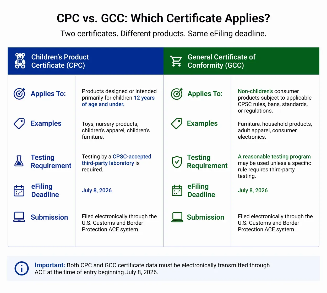 CPSC e-Filing Becomes Mandatory